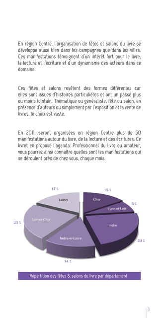 En région Centre, l’organisation de fêtes et salons du livre se
  développe aussi bien dans les campagnes que dans les villes.
  Ces manifestations témoignent d’un intérêt fort pour le livre,
  la lecture et l’écriture et d’un dynamisme des acteurs dans ce
  domaine.


  Ces fêtes et salons revêtent des formes différentes car
  elles sont issues d’histoires particulières et ont un passé plus
  ou moins lointain. Thématique ou généraliste, fête ou salon, en
  présence d’auteurs ou simplement par l’exposition et la vente de
  livres, le choix est vaste.


  En 2011, seront organisées en région Centre plus de 50
  manifestations autour du livre, de la lecture et des écritures. Ce
  livret en propose l’agenda. Professionnel du livre ou amateur,
  vous pourrez ainsi connaître quelles sont les manifestations qui
  se déroulent près de chez vous, chaque mois.




                        17 %                           15 %

                               Loiret           Cher
                                                                        8%
                                                         Eure-et-Loir

         Loir-et-Cher
23 %
                                                         Indre


                               Indre-et-Loire
                                                                             23 %




                                  14 %


        Répartition des fêtes & salons du livre par département




                                                                                    35
 