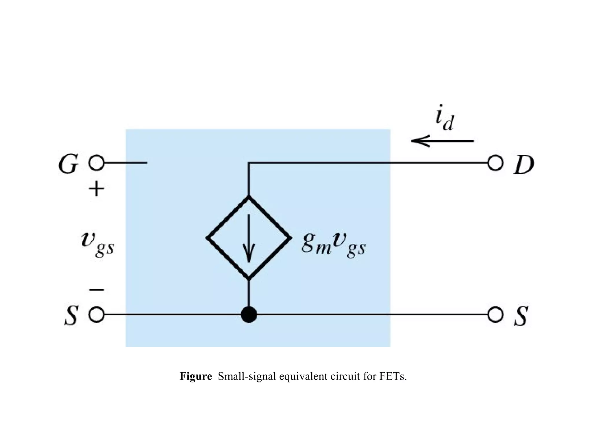 Figure Small-signal equivalent circuit for FETs.
 
