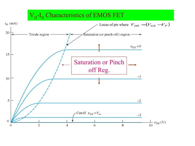 Fet Full Explanations Ppt