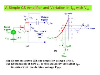 A Simple CS Amplifier and Variation in IDS with Vgs
 