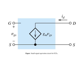 Figure Small-signal equivalent circuit for FETs.
 