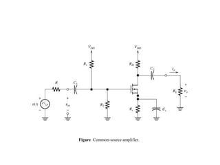 Figure Common-source amplifier.
 