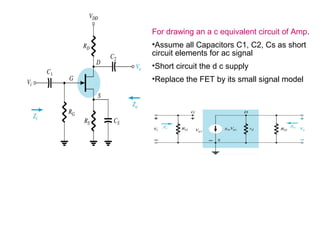 For drawing an a c equivalent circuit of Amp.
•Assume all Capacitors C1, C2, Cs as short
circuit elements for ac signal
•Short circuit the d c supply
•Replace the FET by its small signal model
 