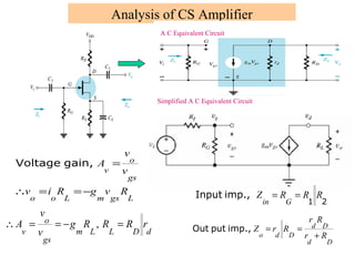 Analysis of CS Amplifier
LgsmLoo
gs
o
v
RvgRiv
v
v
A
−==∴
=gain,Voltage
dDLLm
gs
o
v
rRRRg
v
v
A =−==∴ ,
Dd
Dd
Ddo Rr
Rr
RrZ
+
==imp.,putOut
21
imp.,Input RRRZ
Gin
==
A C Equivalent Circuit
Simplified A C Equivalent Circuit
 