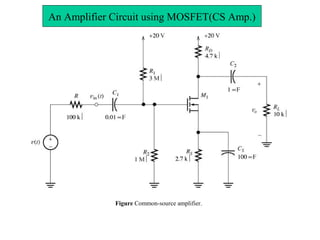 Figure Common-source amplifier.
An Amplifier Circuit using MOSFET(CS Amp.)
 