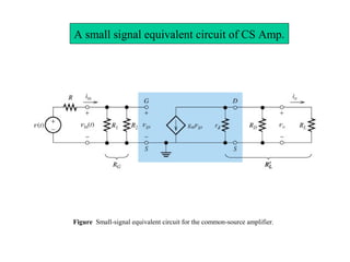 Figure Small-signal equivalent circuit for the common-source amplifier.
A small signal equivalent circuit of CS Amp.
 