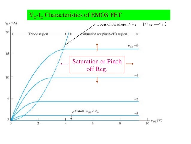 Fet full explanations