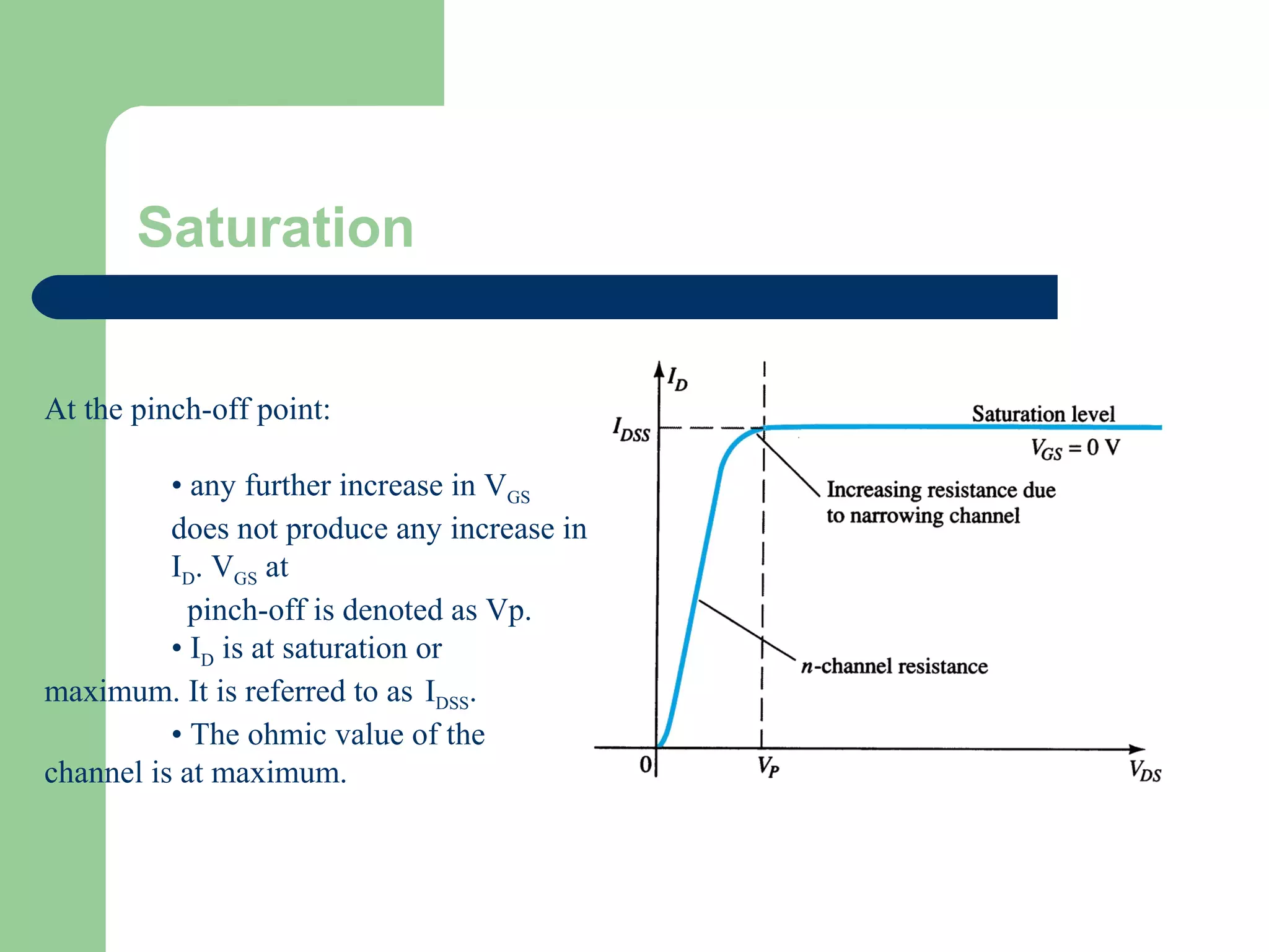 Saturation
At the pinch-off point:
• any further increase in VGS
does not produce any increase in
ID. VGS at
pinch-off is denoted as Vp.
• ID is at saturation or
maximum. It is referred to as IDSS.
• The ohmic value of the
channel is at maximum.
 