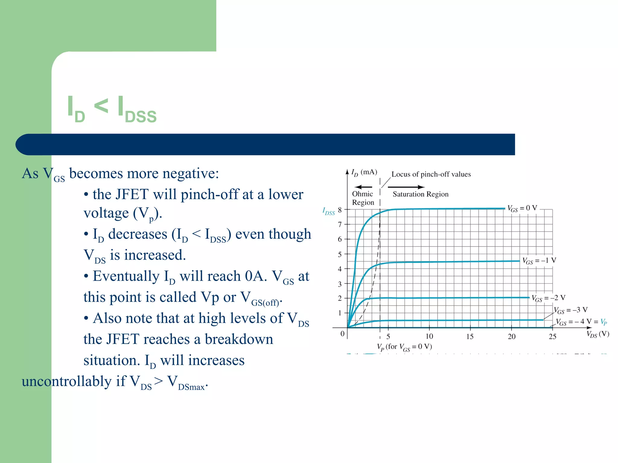 ID < IDSS
As VGS becomes more negative:
• the JFET will pinch-off at a lower
voltage (Vp).
• ID decreases (ID < IDSS) even though
VDS is increased.
• Eventually ID will reach 0A. VGS at
this point is called Vp or VGS(off).
• Also note that at high levels of VDS
the JFET reaches a breakdown
situation. ID will increases
uncontrollably if VDS > VDSmax.
 
