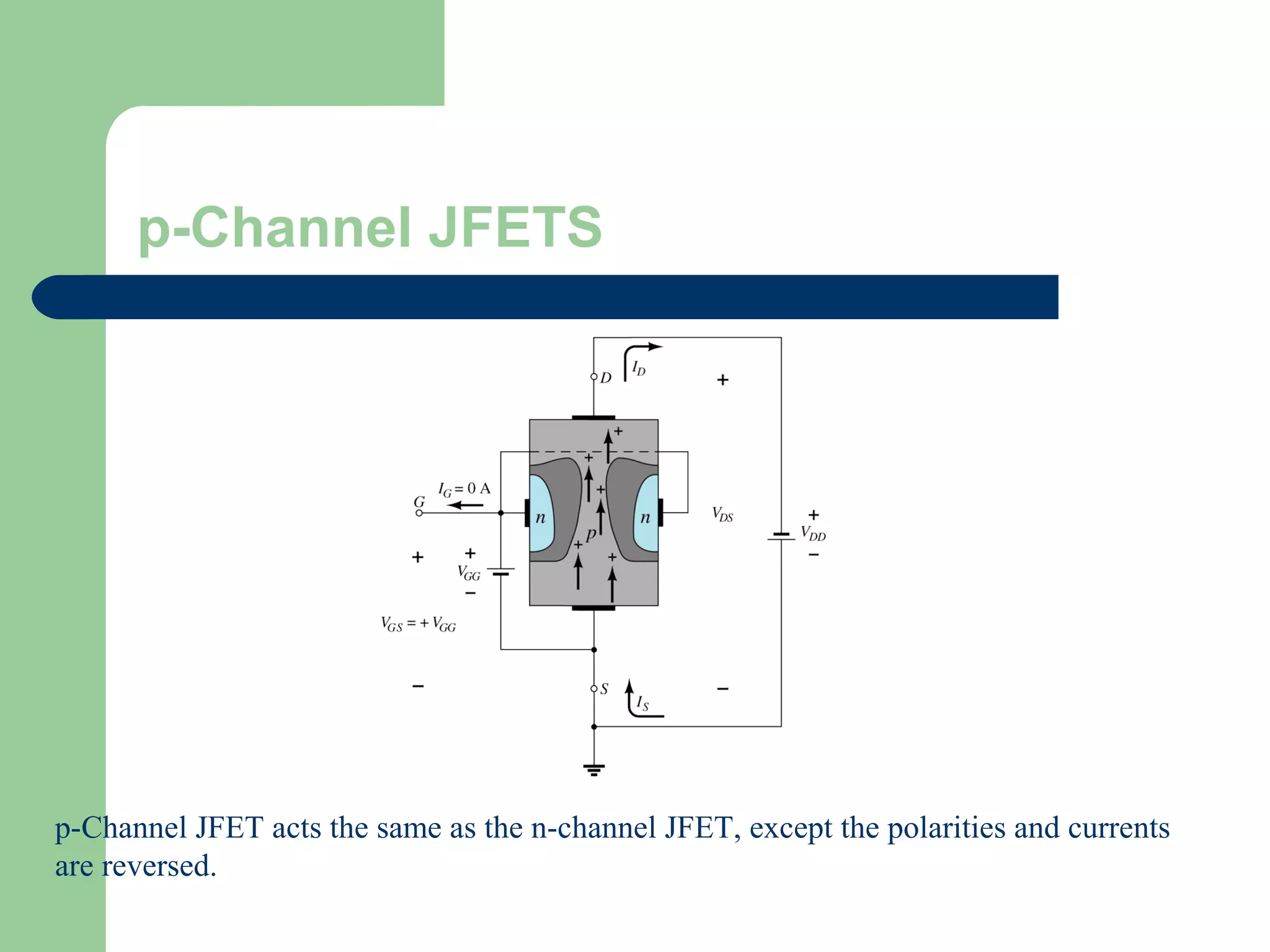 p-Channel JFETS
p-Channel JFET acts the same as the n-channel JFET, except the polarities and currents
are reversed.
 