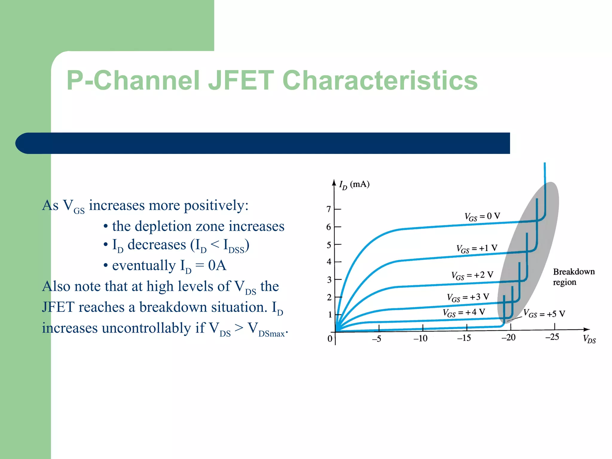 P-Channel JFET Characteristics
As VGS increases more positively:
• the depletion zone increases
• ID decreases (ID < IDSS)
• eventually ID = 0A
Also note that at high levels of VDS the
JFET reaches a breakdown situation. ID
increases uncontrollably if VDS > VDSmax.
 