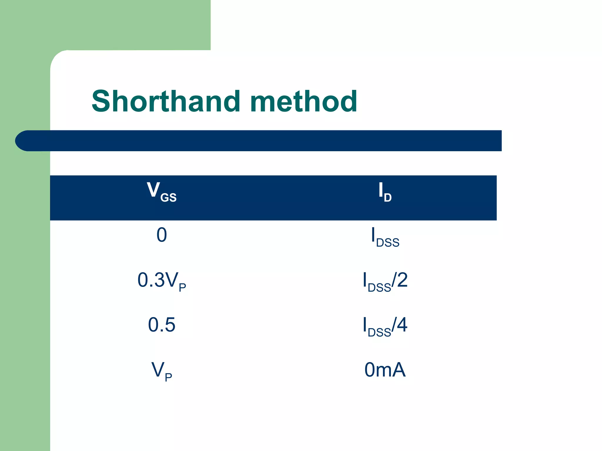 Shorthand method
VGS ID
0 IDSS
0.3VP IDSS/2
0.5 IDSS/4
VP 0mA
 