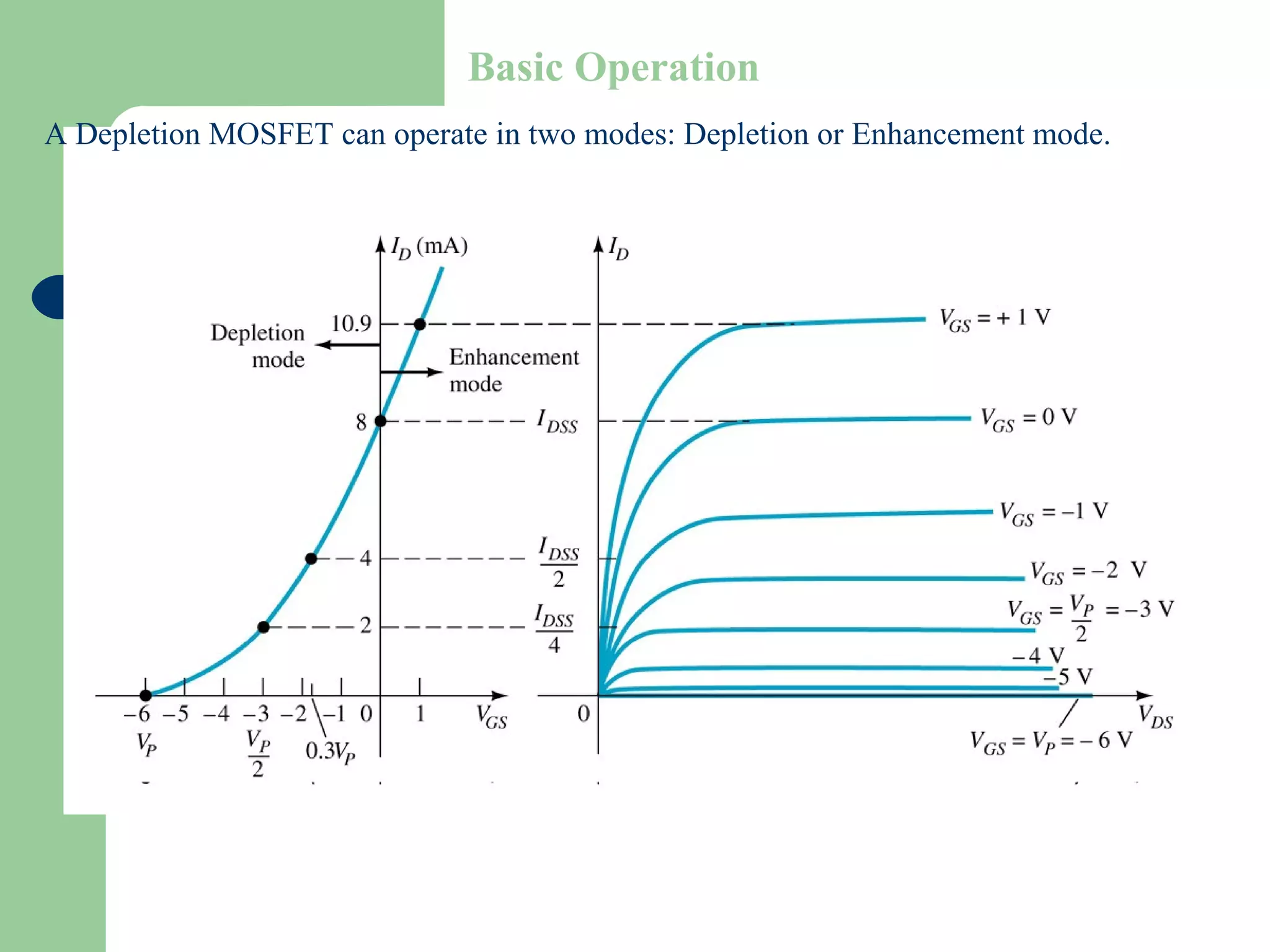 Basic Operation
A Depletion MOSFET can operate in two modes: Depletion or Enhancement mode.
 