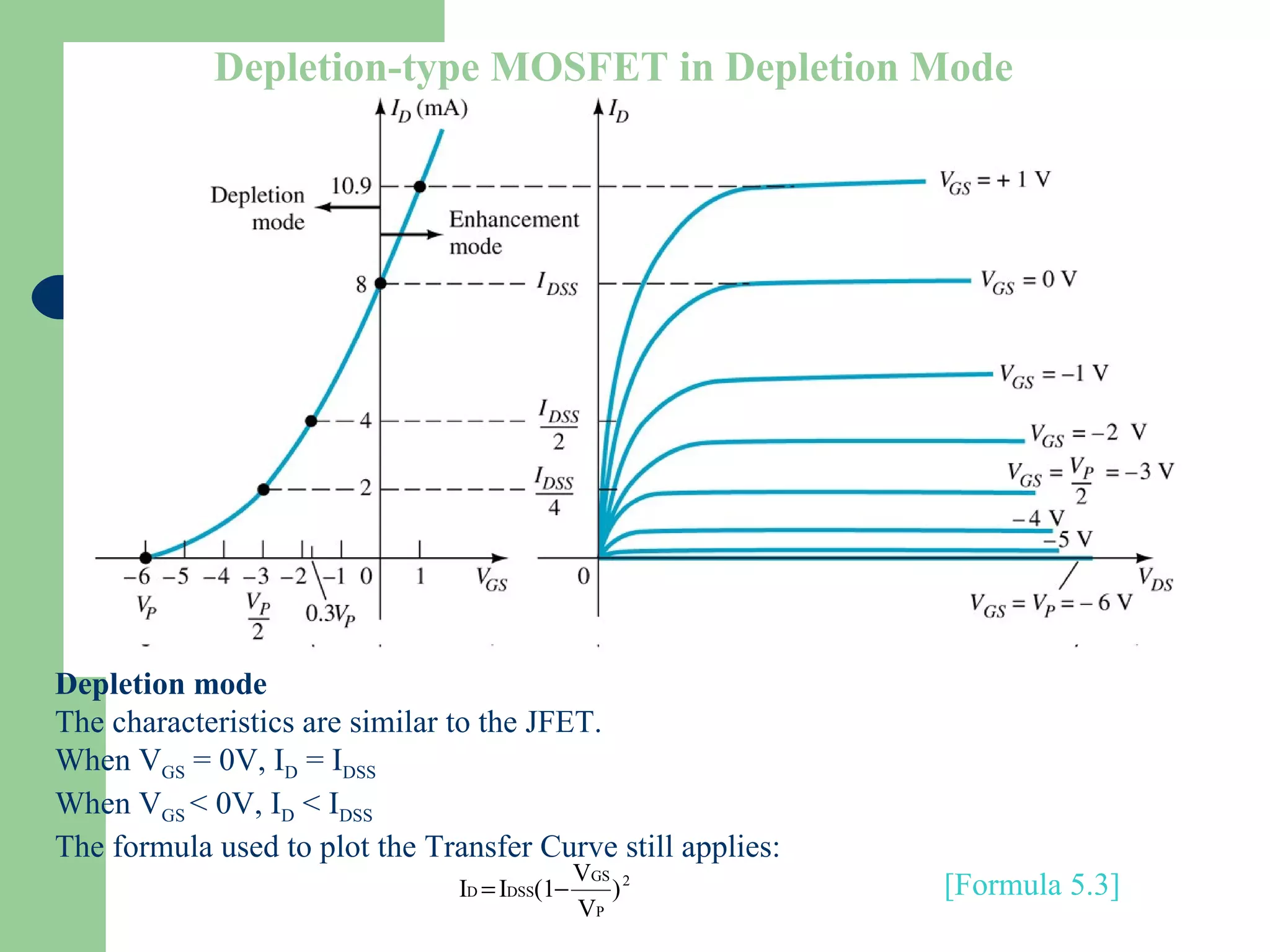 Depletion-type MOSFET in Depletion Mode
Depletion mode
The characteristics are similar to the JFET.
When VGS = 0V, ID = IDSS
When VGS < 0V, ID < IDSS
The formula used to plot the Transfer Curve still applies:
[Formula 5.3]2
P
GS
DSSD )
V
V
(1II −=
 