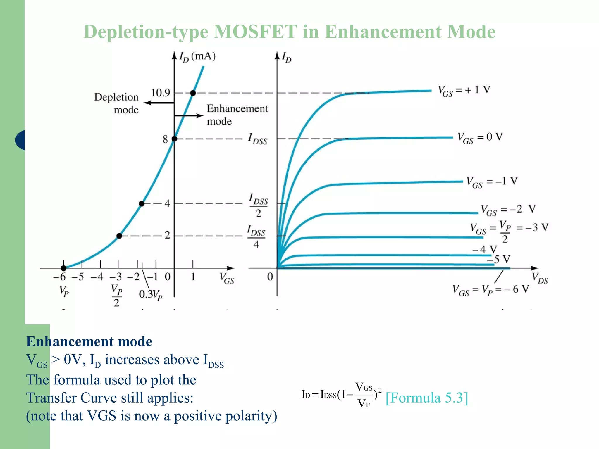 Depletion-type MOSFET in Enhancement Mode
Enhancement mode
VGS > 0V, ID increases above IDSS
The formula used to plot the
Transfer Curve still applies: [Formula 5.3]
(note that VGS is now a positive polarity)
2
P
GS
DSSD )
V
V
(1II −=
 