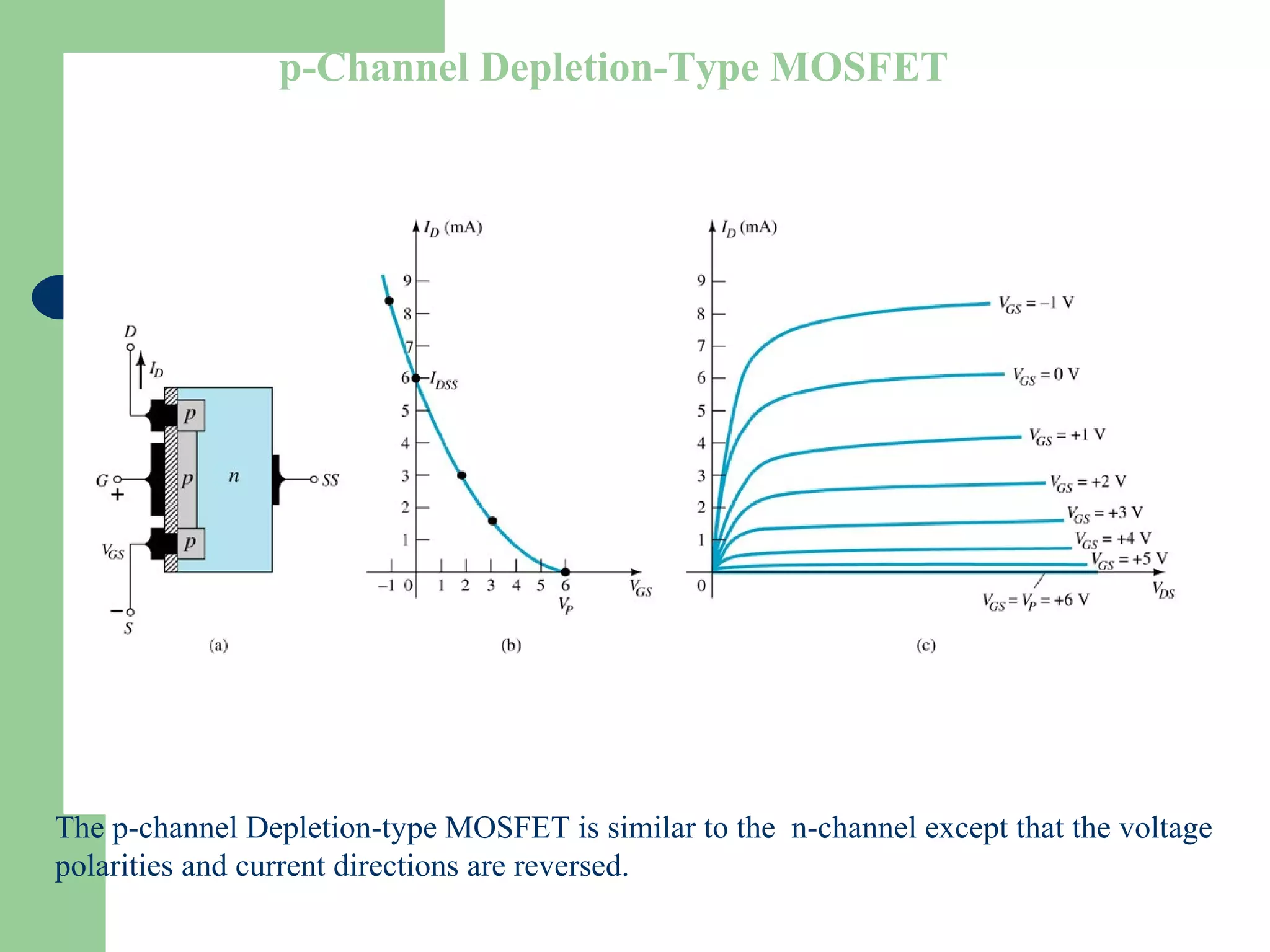 p-Channel Depletion-Type MOSFET
The p-channel Depletion-type MOSFET is similar to the n-channel except that the voltage
polarities and current directions are reversed.
 