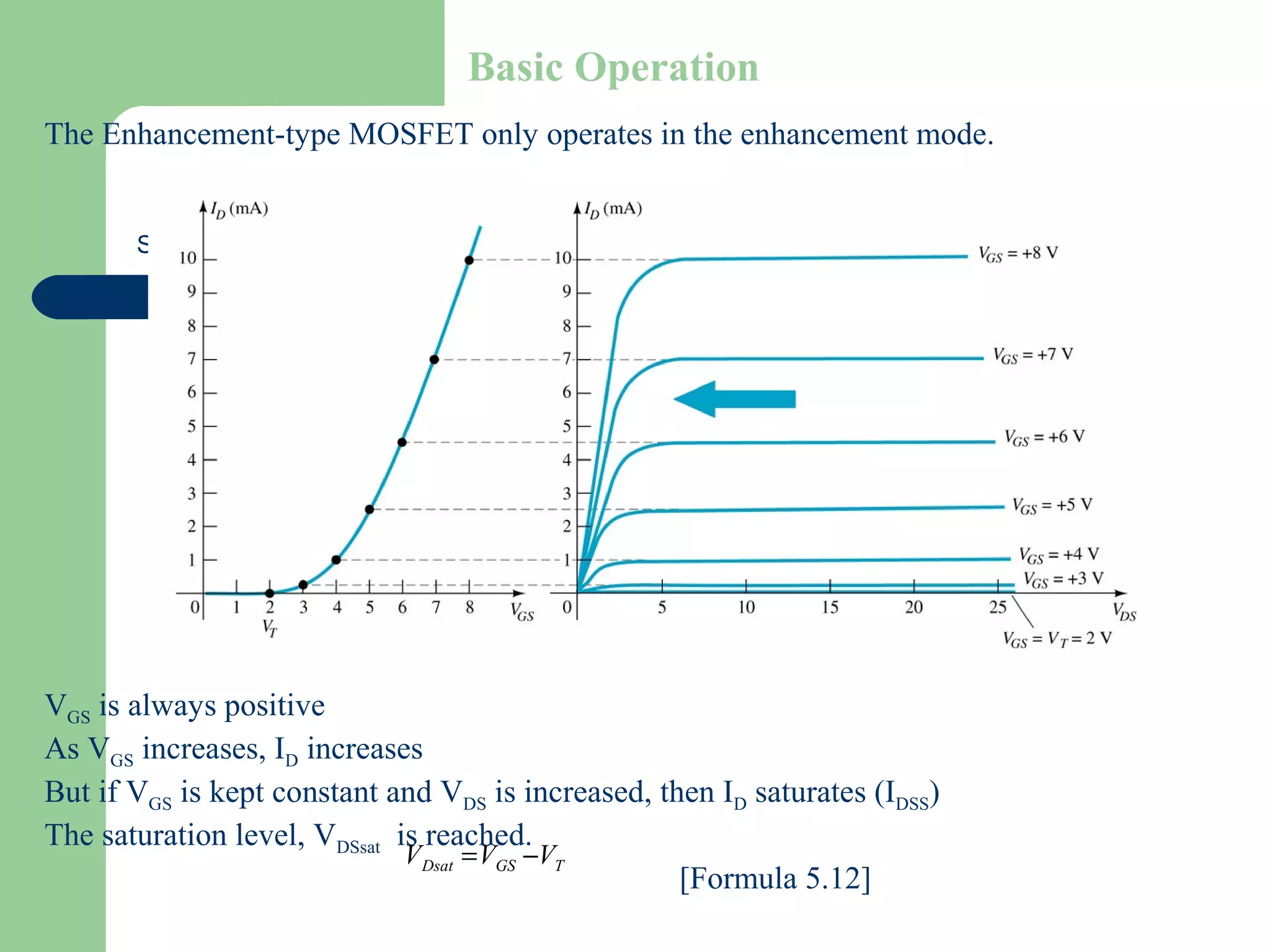 Slide 30
Basic Operation
The Enhancement-type MOSFET only operates in the enhancement mode.
VGS is always positive
As VGS increases, ID increases
But if VGS is kept constant and VDS is increased, then ID saturates (IDSS)
The saturation level, VDSsat is reached.
[Formula 5.12]
TGSDsat VVV −=
 