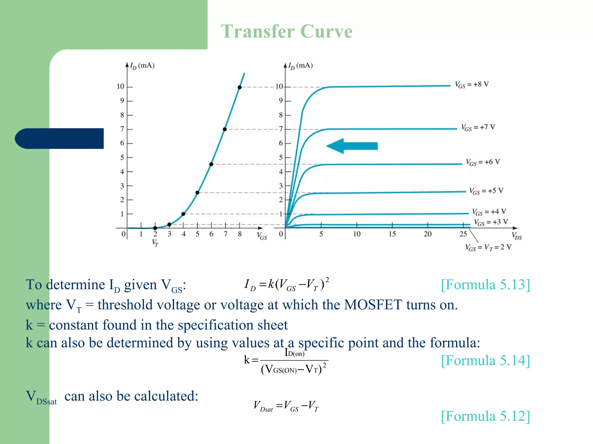 Transfer Curve
To determine ID given VGS: [Formula 5.13]
where VT = threshold voltage or voltage at which the MOSFET turns on.
k = constant found in the specification sheet
k can also be determined by using values at a specific point and the formula:
[Formula 5.14]
VDSsat can also be calculated:
[Formula 5.12]
2
)( TGSD VVkI −=
2
TGS(ON)
D(on)
)V(V
I
k
−
=
TGSDsat VVV −=
 