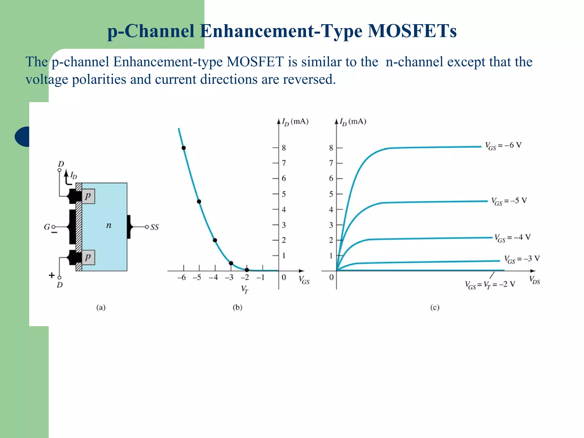 Slide 32
p-Channel Enhancement-Type MOSFETs
The p-channel Enhancement-type MOSFET is similar to the n-channel except that the
voltage polarities and current directions are reversed.
 