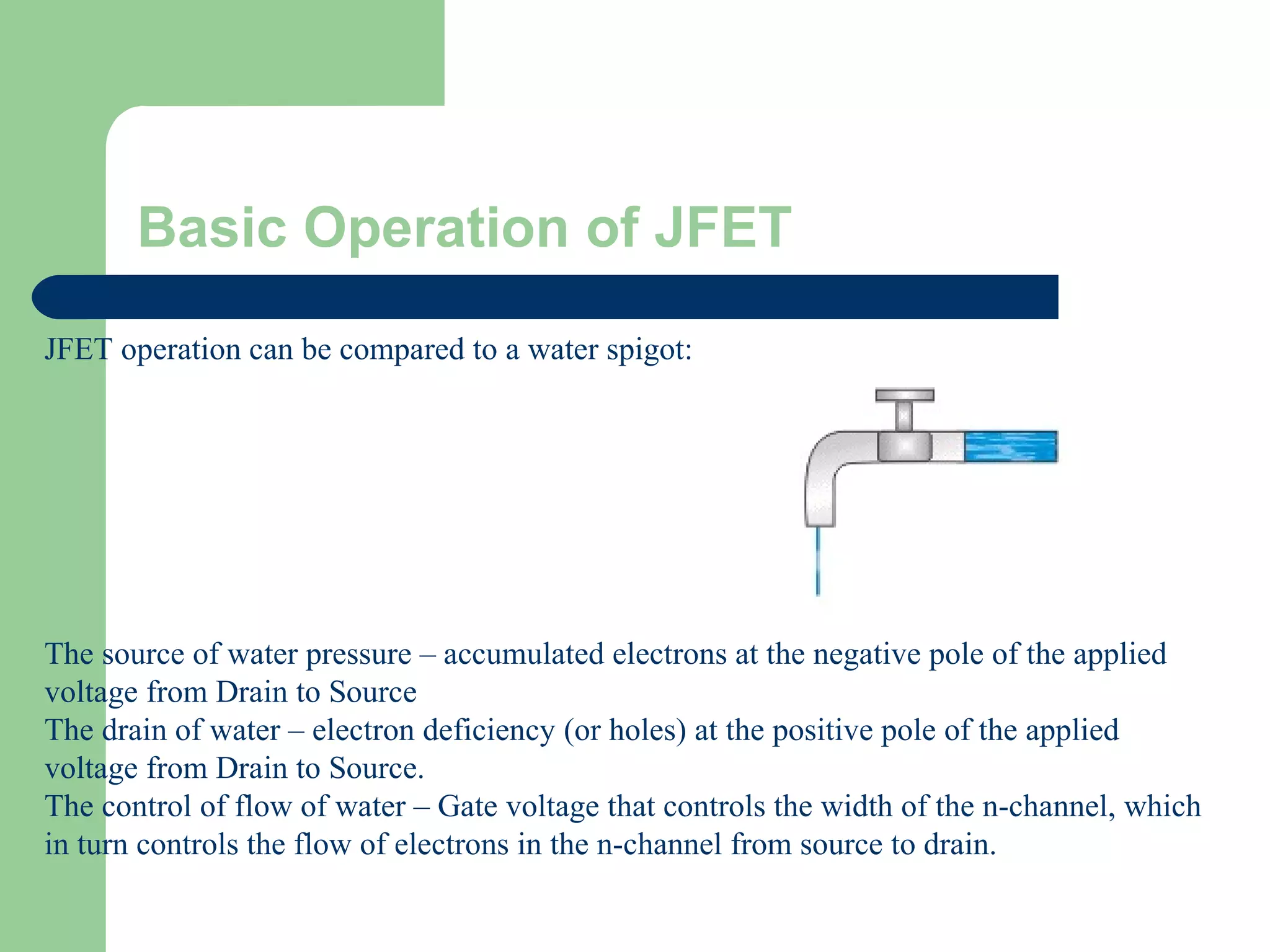 Basic Operation of JFET
JFET operation can be compared to a water spigot:
The source of water pressure – accumulated electrons at the negative pole of the applied
voltage from Drain to Source
The drain of water – electron deficiency (or holes) at the positive pole of the applied
voltage from Drain to Source.
The control of flow of water – Gate voltage that controls the width of the n-channel, which
in turn controls the flow of electrons in the n-channel from source to drain.
 