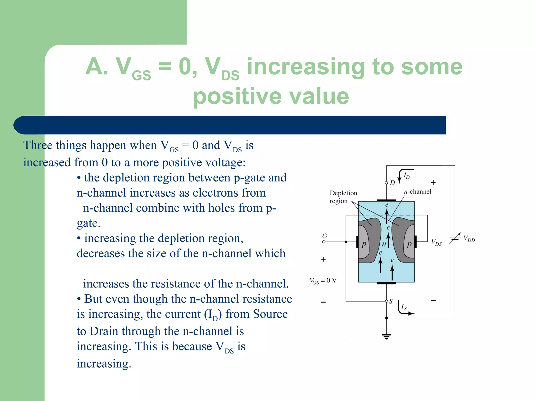 A. VGS = 0, VDS increasing to some
positive value
Three things happen when VGS = 0 and VDS is
increased from 0 to a more positive voltage:
• the depletion region between p-gate and
n-channel increases as electrons from
n-channel combine with holes from p-
gate.
• increasing the depletion region,
decreases the size of the n-channel which
increases the resistance of the n-channel.
• But even though the n-channel resistance
is increasing, the current (ID) from Source
to Drain through the n-channel is
increasing. This is because VDS is
increasing.
 