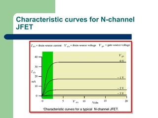 FET lecture_Electronics by Arif Sir | PPT