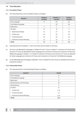 MATHEMATICS GRADES 10-12
1.4	Time Allocation

1.4.1	 Foundation Phase

(a)	   The instructional time in the Foundation Phase is as follows:

                                                             GRADE R           GRADES 1-2            GRADE 3
                           SUBJECT
                                                             (HOURS)            (HOURS)              (HOURS)
        Home Language                                           10                  8/7                 8/7
        First Additional Language                                                   2/3                 3/4
        Mathematics                                              7                   7                   7
        Life Skills                                              6                   6                   7

        •	 Beginning Knowledge                                  (1)                 (1)                 (2)

        •	 Creative Arts                                        (2)                 (2)                 (2)

        •	 Physical Education                                   (2)                 (2)                 (2)

        •	 Personal and Social Well-being                       (1)                 (1)                 (1)
        TOTAL                                                   23                  23                  25


(b)	   Instructional time for Grades R, 1 and 2 is 23 hours and for Grade 3 is 25 hours.

(c)	   Ten hours are allocated for languages in Grades R-2 and 11 hours in Grade 3. A maximum of 8 hours and a
       minimum of 7 hours are allocated for Home Language and a minimum of 2 hours and a maximum of 3 hours for
       Additional Language in Grades 1-2. In Grade 3 a maximum of 8 hours and a minimum of 7 hours are allocated
       for Home Language and a minimum of 3 hours and a maximum of 4 hours for First Additional Language.

(d)	   In Life Skills Beginning Knowledge is allocated 1 hour in Grades R-2 and 2 hours as indicated by the hours in
       brackets for Grade 3.

1.4.2	Intermediate Phase

(a)	   The instructional time in the Intermediate Phase is as follows:

                                SUBJECT                                              HOURS
        Home Language                                                                      6
        First Additional Language                                                          5
        Mathematics                                                                        6
        Natural Sciences and Technology                                                    3,5
        Social Sciences                                                                    3
        Life Skills                                                                        4

        •	 Creative Arts                                                                  (1,5)

        •	 Physical Education                                                              (1)

        •	 Personal and Social Well-being                                                 (1,5)
        TOTAL                                                                             27,5




       6              CURRICULUM AND ASSESSMENT POLICY STATEMENT (CAPS)
 