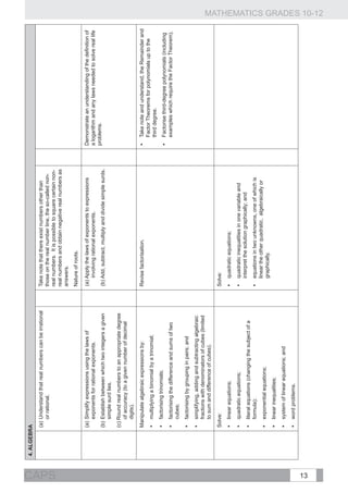 4. ALGEBRA
                (a)	Understand that real numbers can be irrational   Take note that there exist numbers other than
                    or rational.                                     those on the real number line, the so-called non-




CAPS
                                                                     real numbers. It is possible to square certain non-
                                                                     real numbers and obtain negative real numbers as
                                                                     answers.
                                                                     Nature of roots.

                (a)	Simplify expressions using the laws of           (a) Apply the laws of exponents to expressions         Demonstrate an understanding of the definition of
                    exponents for rational exponents.                    involving rational exponents.                      a logarithm and any laws needed to solve real life
                                                                                                                            problems.
                (b)	Establish between which two integers a given     (b) Add, subtract, multiply and divide simple surds.
                    simple surd lies.
                (c) Round real numbers to an appropriate degree
                    of accuracy (to a given number of decimal
                    digits).
                Manipulate algebraic expressions by:                 Revise factorisation.                                  •	 Take note and understand, the Remainder and
                                                                                                                               Factor Theorems for polynomials up to the
                •	 multiplying a binomial by a trinomial;
                                                                                                                               third degree.
                •	 factorising trinomials;
                                                                                                                            •	 Factorise third-degree polynomials (including
                •	 factorising the difference and sums of two                                                                  examples which require the Factor Theorem).
                   cubes;
                •	 factorising by grouping in pairs; and
                •	 simplifying, adding and subtracting algebraic
                   fractions with denominators of cubes (limited
                   to sum and difference of cubes).
                Solve:                                               Solve:
                •	 linear equations;                                 •	 quadratic equations;
                •	 quadratic equations;                              •	 quadratic inequalities in one variable and
                                                                        interpret the solution graphically; and
                •	 literal equations (changing the subject of a
                   formula);                                         •	 equations in two unknowns, one of which is
                                                                        linear the other quadratic, algebraically or
                •	 exponential equations;
                                                                        graphically.
                •	 linear inequalities;
                •	 system of linear equations; and
                •	 word problems.




13
                                                                                                                                                                                 MATHEMATICS GRADES 10-12
 