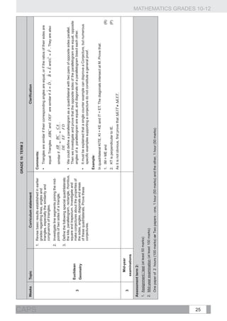 GRADE 10: TERM 2

       Weeks      Topic                               Curriculum statement                                                                 Clarification




CAPS
                                        1. 	 Revise basic results established in earlier      Comments:
                                             grades regarding lines, angles and
                                             triangles, especially the similarity and         •	 Triangles are similar if their corresponding angles are equal, or if the ratios of their sides are
                                             congruence of triangles.                                                                        ˆ   ˆ
                                                                                                 equal: Triangles ABC and DEF are similar if A = D ,          ˆ   ˆ     ˆ   ˆ
                                                                                                                                                              B = E and C = F . They are also
                                        2. 	 Investigate line segments joining the mid-
                                             points of two sides of a triangle.                  similar if                     .
                                        3. 	 Define the following special quadrilaterals:
                                             the kite, parallelogram, rectangle, rhombus,     •	 We could define a parallelogram as a quadrilateral with two pairs of opposite sides parallel.
                                             square and trapezium. Investigate and               Then we investigate and prove that the opposite sides of the parallelogram are equal, opposite
                  Euclidean                  make conjectures about the properties of
          3                                                                                      angles of a parallelogram are equal, and diagonals of a parallelogram bisect each other.
                  Geometry                   the sides, angles, diagonals and areas
                                             of these quadrilaterals. Prove these             •	 It must be explained that a single counter example can disprove a Conjecture, but numerous
                                             conjectures.                                        specific examples supporting a conjecture do not constitute a general proof.
                                                                                              Example:
                                                                                              In quadrilateral KITE, KI = KE and IT = ET. The diagonals intersect at M. Prove that:
                                                                                              1. 	 IM = ME and                                                                                        (R)
                                                                                              2. 	 KT is perpendicular to IE.                                                                         (P)
                                                                                              As it is not obvious, first prove that               .
                       Mid-year
          3
                    examinations
       Assessment term 2:
       1. Assignment / test (at least 50 marks)
       2. Mid-year examination (at least 100 marks)
          One paper of 2 hours (100 marks) or Two papers - one, 1 hour (50 marks) and the other, 1 hour (50 marks)




25
                                                                                                                                                                                                            MATHEMATICS GRADES 10-12
 