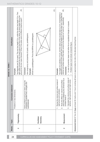 GRADE 10: TERM 3
                                                    Weeks      Topic                              Curriculum statement                                                              Clarification




28
                                                                                      Problems in two dimensions.                        Example:

                                                       2       Trigonometry                                                              Two flagpoles are 30 m apart. The one has height 10 m, while the other has height 15 m. Two
                                                                                                                                         tight ropes connect the top of each pole to the foot of the other. At what height above the
                                                                                                                                         ground do the two ropes intersect? What if the poles were at different distance apart?      (P)

                                                                                      Solve problems and prove riders using the          Comment:
                                                                                      properties of parallel lines, triangles and
                                                                                      quadrilaterals.                                    Use congruency and properties of quads, esp. parallelograms.
                                                                                                                                         Example:
                                                                                                                                         EFGH is a parallelogram. Prove that MFNH is a parallelogram.

                                                                                                                                                                   G                                     F
                                                               Euclidean
                                                       1
                                                                                                                                                                                    M
                                                                                                                                                                                                                                               MATHEMATICS GRADES 10-12




                                                               Geometry



                                                                                                                                                                                                N
                                                                                                                                                                           H                                     E
                                                                                                                                                                                                                                        (C)
                                                                                      1. 	 Revise the volume and surface areas of        Example:
                                                                                           right-prisms and cylinders.
                                                                                                                                         The height of a cylinder is 10 cm, and the radius of the circular base is 2 cm. A hemisphere is
                                                                                      2. 	 Study the effect on volume and surface        attached to one end of the cylinder and a cone of height 2 cm to the other end. Calculate the
                                                                                           area when multiplying any dimension by a      volume and surface area of the solid, correct to the nearest cm3 and cm2, respectively.         (R)
                                                       2       Measurement
                                                                                           constant factor k.                            Comments:
                                                                                      3. 	 Calculate the volume and surface areas of     •	 In case of pyramids, bases must either be an equilateral triangle or a square.




CURRICULUM AND ASSESSMENT POLICY STATEMENT (CAPS)
                                                                                           spheres, right pyramids and right cones.
                                                                                                                                         •	 Problem types must include composite figure.

                                                    Assessment term 3: Two (2) Tests (at least 50 marks and 1 hour) covering all topics in approximately the ratio of the allocated teaching time.
 