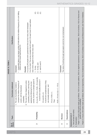 GRADE 10: TERM 4
       No of
                  Topic                             Curriculum statement                                                              Clarification
       Weeks




CAPS
                                       1. The use of probability models to               Comment:
                                          compare the relative frequency of              •	 It generally takes a very large number of trials before the relative frequency of a coin falling
                                                                                            heads up when tossed approaches 0,5.
                                          events with the theoretical
                                          probability.
                                                                                         Example:
                                       2. The use of Venn diagrams to solve
                                                                                         In a survey 80 people were questioned to find out how many read newspaper
                                          probability problems, deriving and
                                                                                         S or D or both. The survey revealed that 45 read D, 30 read S and 10 read neither.
                                          applying the following for any two
                                                                                         Use a Venn diagram to find how many read
                                          events A and B in a sample space S:
                                                                                         1.	 S only;                                                                                   (C)
          2       Probability             P( A or                                  ;
                                                                             and B )     2.	 D only; and                                                                               (C)
                                              A and B are mutually exclusive if          3.	 both D and S.                                                                             (C)
                                          P( A and B ) = 0;
                                          A and B are complementary if they
                                          are mutually exclusive ; and

                                          P ( A) + P ( B ) = 1.
                                          Then

                                          P ( B ) = P ( not              .
                                                                                         Comment:
          4       Revision
                                                                                         The value of working through past papers cannot be over emphasised.

          3       Examinations

       Assessment term 4
       1. Test (at least 50 marks)
       2. Examination
          Paper 1: 2 hours (100 marks made up as follows: 15±3 on number patterns, 30±3 on algebraic expressions, equations and inequalities , 30±3 on functions, 10±3 on finance and
                  growth and 15±3 on probability.
          Paper 2: 2 hours (100 marks made up as follows: 40±3 on trigonometry, 15±3 on Analytical Geometry, 30±3 on Euclidean Geometry and Measurement, and 15±3 on Statistics




29
                                                                                                                                                                                               MATHEMATICS GRADES 10-12
 