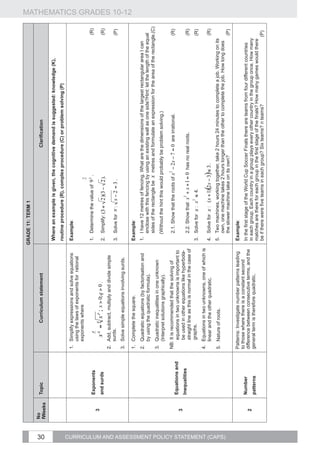 GRADE 11: TERM 1

                                                    No




30
                                                             Topic                       Curriculum statement                                                                       Clarification
                                                    fWeeks
                                                                                                                                   Where an example is given, the cognitive demand is suggested: knowledge (K),
                                                                                                                                   routine procedure (R), complex procedure (C) or problem solving (P)
                                                                             1. 	Simplify expressions and solve equations          Example:
                                                                                 using the laws of exponents for rational
                                                                                 exponents where                                                                         3


                                                             Exponents              p                                              1. 	 Determine the value of 9 2 .                                                                (R)
                                                      3                             q    q    p
                                                             and surds            x = x ; x  0; q  0 .                           2. 	 Simplify:                                                                                   (R)
                                                                             2. 	Add, subtract, multiply and divide simple
                                                                                 surds.                                            3. 	 Solve for x :                                                                               (P)
                                                                             3. 	Solve simple equations involving surds.
                                                                                                                                                                                                                                            MATHEMATICS GRADES 10-12




                                                                                                                                                                 	
  .

                                                                             1.	 Complete the square.                              Example:
                                                                             2.	 Quadratic equations (by factorisation and         1. 	 I have 12 metres of fencing. What are the dimensions of the largest rectangular area I can
                                                                                 by using the quadratic formula).                       enclose with this fencing by using an existing wall as one side?Hint: let the length of the equal
                                                                                                                                        sides of the rectangle be x metres and formulate an expression for the area of the rectangle.(C)
                                                                             3.	 Quadratic inequalities in one unknown
                                                                                 (Interpret solutions graphically).                   (Without the hint this would probably be problem solving.)

                                                                             NB: It is recommended that the solving of                 2.1. Show that the roots of                                                                  (R)
                                                             Equations and       equations in two unknowns is important to
                                                      3
                                                             Inequalities        be used in other equations like hyperbola-                             2
                                                                                                                                                                                      	
  are irrational.

                                                                                 straight line as this is normal in the case of        2.2. Show that x + x + 1 = 0 has no real roots.                                              (R)
                                                                                 graphs.                                           3. 	 Solve for x :       .                                                                       (R)
                                                                             4.	 Equations in two unknowns, one of which is
                                                                                 linear and the other quadratic.                   4. 	 Solve for x :                        .                                                      (R)
                                                                             5.	 Nature of roots.                                  5. 	 Two machines, working together, take 2 hours 24 minutes to complete a job. Working on its




CURRICULUM AND ASSESSMENT POLICY STATEMENT (CAPS)
                                                                                                                                        own, one machine takes 2 hours longer than the other to complete the job. How long does
                                                                                                                                                                             	
  

                                                                                                                                        the slower machine take on its own?                                                       (P)
                                                                             Patterns: Investigate number patterns leading         Example:
                                                                             to those where there is a constant second
                                                             Number                                                                In the first stage of the World Cup Soccer Finals there are teams from four different countries
                                                      2                      difference between consecutive terms, and the
                                                                             general term is therefore quadratic.                  in each group. Each country in a group plays every other country in the group once. How many
                                                             patterns
                                                                                                                                   matches are there for each group in the first stage of the finals? How many games would there
                                                                                                                                   be if there were five teams in each group? Six teams? n teams?                                  (P)
 