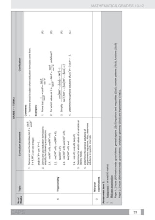 GRADE 11: TERM 2
       No of
                   Topic                                Curriculum statement                                                                     Clarification
       Weeks




CAPS
                                                                                              Comment:
                                         1. 	 Derive and use the identities                   •	 Teachers should explain where reduction formulae come from.
                                                         k an odd integer;
                                                                                              Examples:
                                             and                        .
                                         2. 	 Derive and use reduction formulae to            1. 	 Prove that                                                                (R)
                                              simplify the following expressions:
                                                                        	
  
                                                                                                                                       	
  . 	

                                             2.1.                              ;              2. 	 For which values of     is                                                (R)
                                             2.2.
          4        Trigonometry                     	
                                                                                                                                                         	
   undefined? 	

                                                                                                                 cos(180° − x ) sin( x − 90°) − 1
                                                                                              3. 	 Simplify                                              	(R)
                                                                 	
  

                                                                                                                 2
                                             2.3. 	                                                           tan ( 540° + x ) sin( 90° + x ) cos(−x )
                                                                  and
                                                                                                                                                         	
  

                                                                                              4. 	 Determine the general solutions of                              .	        (C)
                                              2.4. 	
                                         3. 	 Determine for which values of a variable an      €
                                              identity holds.
                                                                            	
  .


                                         4. 	 Determine the general solutions of
                                              trigonometric equations. Also, determine
                                              solutions in specific intervals.
                   Mid-year
          3
                   examinations
       Assessment term 2:
       1. 	 Assignment ( at least 50 marks)
       2. 	 Mid-year examination:
              Paper 1: 2 hours (100 marks made up as follows: general algebra (25±3) equations and inequalities (35±3); number patterns (15±3); functions (25±3)
              Paper 2: 2 hours (100 marks made up as follows: analytical geometry (30±3) and trigonometry (70±3)).




33
                                                                                                                                                                                   MATHEMATICS GRADES 10-12
 
