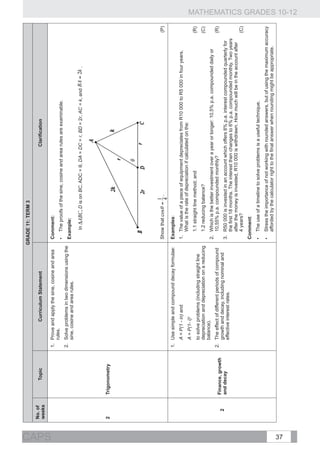 GRADE 11: TERM 3
       No. of
                     Topic                    Curriculum Statement                                                               Clarification
       weeks




CAPS
                                  1. 	 Prove and apply the sine, cosine and area      Comment:
                                       rules.
                                                                                      •	 The proofs of the sine, cosine and area rules are examinable.
                                  2. 	 Solve problems in two dimensions using the
                                       sine, cosine and area rules.                   Example:

                                                                                          In        D is on BC, ADC = θ, DA = DC = r, bd = 2r, AC = k, and            	
  .	



       2        Trigonometry




                                                                                      Show that           .                                                                           (P)

                                  1.	 Use simple and compound decay formulae:         Examples:
                                                                                                          	
  

                                     A = P(1 - in) and                                1. 	 The value of a piece of equipment depreciates from R10 000 to R5 000 in four years.
                                                                                           What is the rate of depreciation if calculated on the:
                                     A = P(1- i)n
                                                                                         1.1 straight line method; and                                                                (R)
                                     to solve problems (including straight line
                                     depreciation and depreciation on a reducing         1.2 reducing balance?                                                                        (C)
                                     balance).
                                                                                      2. 	 Which is the better investment over a year or longer: 10,5% p.a. compounded daily or
                                  2.	 The effect of different periods of compound          10,55% p.a. compounded monthly?                                                            (R)
                Finance, growth
           2                          growth and decay, including nominal and
                and decay                                                             3. 	 R50 000 is invested in an account which offers 8% p.a. interest compounded quarterly for
                                      effective interest rates.
                                                                                           the first 18 months. The interest then changes to 6% p.a. compounded monthly. Two years
                                                                                           after the money is invested, R10 000 is withdrawn. How much will be in the account after
                                                                                           4 years?                                                                                   (C)
                                                                                      Comment:
                                                                                      •	 The use of a timeline to solve problems is a useful technique.
                                                                                      •	 Stress the importance of not working with rounded answers, but of using the maximum accuracy
                                                                                         afforded by the calculator right to the final answer when rounding might be appropriate.




37
                                                                                                                                                                                            MATHEMATICS GRADES 10-12
 