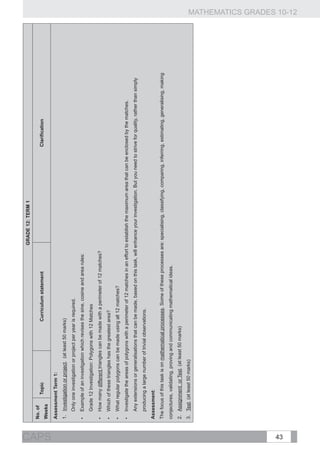 GRADE 12: TERM 1
       No. of
                  Topic                              Curriculum statement                                                               Clarification
       Weeks




CAPS
       Assessment Term 1:
       1. Investigation or project. (at least 50 marks)
          Only one investigation or project per year is required.
       •	 Example of an investigation which revises the sine, cosine and area rules:
          Grade 12 Investigation: Polygons with 12 Matches	
       •	 How many different triangles can be made with a perimeter of 12 matches?
       •	 Which of these triangles has the greatest area?
       •	 What regular polygons can be made using all 12 matches?
       •	 Investigate the areas of polygons with a perimeter of 12 matches in an effort to establish the maximum area that can be enclosed by the matches.
          Any extensions or generalisations that can be made, based on this task, will enhance your investigation. But you need to strive for quality, rather than simply
          producing a large number of trivial observations.
       Assessment:
       The focus of this task is on mathematical processes. Some of these processes are: specialising, classifying, comparing, inferring, estimating, generalising, making
       conjectures, validating, proving and communicating mathematical ideas.
       2. Assignment or Test. (at least 50 marks)
       3. Test. (at least 50 marks)




43
                                                                                                                                                                             MATHEMATICS GRADES 10-12
 
