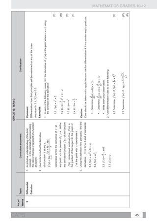 GRADE 12: TERM 2
       No. of
                Topic                        Curriculum statement                                                                           Clarification
       Weeks




CAPS
          3     Differential   1.	 An intuitive understanding of the limit              Comment:
                                   concept, in the context of approximating
                Calculus                                                                Differentiation from first principles will be examined on any of the types
                                   the rate of change or gradient of a function
                                   at a point.                                          described in 3.1, 3.2 and 3.3.
                               2.	 Use limits to define the derivative                  Examples:

                                  of a function f at any x :                            1.	 In each of the following cases, find the derivative of f (x) at the point where     , using
                                                                                            the definition of the derivative:
                                                                 .
                                                                                                         2                                                                                (R)
                                  Generalise to find the derivative of f at                1.1	 f ( x) = x + 2

                                  any point x in the domain of f , i.e., define                                                                                                            (R)
                                                                                           1.2	
                                  the derivative function f ' ( x) of the function
                                                                                                                                                                                           (R)
                                   f (x) . Understand intuitively that f ' (a) is          1.3	
                                  the gradient of the tangent to the graph of                                                                                                             (C)
                                                                                           1.4
                                                                                                             	
  

                                   f at the point with x -coordinate a .                      	

                               3.	 Using the definition (first principle), find the     Caution:
                                  derivative, f ' ( x) for a, b and   c constants:      Care should be taken not to apply the sum rule for differentiation 4.1 in a similar way to products.
                                  3.1	
                                                                                           •	 Determine                      .
                                  3.2	                ;
                                                                                           •	 Determine                          .
                                                a
                                  3.3	 f ( x) =   ; and                                    •	 Write down your observation.
                                                x
                                                                                        2. Use differentiation rules to do the following:
                                  3.3	 f ( x) = c .
                                                                                                                    '
                                                                                           2.1	Determine f ( x) if                                                                        (R)

                                                                                                                                    3
                                                                                                                                     	
  

                                                                                                           '
                                                                                           2.2	Determine f ( x) if f ( x) = ( x + 2)                                                       (C)
                                                                                                                                 x
                                                                                                                                                                                           (P)




45
                                                                                                                                                                                                 MATHEMATICS GRADES 10-12
 