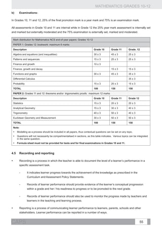 MATHEMATICS GRADES 10-12
b)	Examinations:

In Grades 10, 11 and 12, 25% of the final promotion mark is a year mark and 75% is an examination mark.

All assessments in Grade 10 and 11 are internal while in Grade 12 the 25% year mark assessment is internally set
and marked but externally moderated and the 75% examination is externally set, marked and moderated.

 Mark distribution for Mathematics NCS end-of-year papers: Grades 10-12
 PAPER 1: Grades 12: bookwork: maximum 6 marks
 Description                                                               Grade 10         Grade 11        Grade. 12
 Algebra and equations (and inequalities)                                  30 ± 3           45 ± 3          25 ± 3
 Patterns and sequences                                                    15 ± 3           25 ± 3          25 ± 3
 Finance and growth                                                        10 ± 3
 Finance, growth and decay                                                                  15 ± 3          15 ± 3
 Functions and graphs                                                      30 ± 3           45 ± 3          35 ± 3
 Differential Calculus                                                                                      35 ± 3
 Probability                                                               15 ± 3           20 ± 3          15 ± 3
 TOTAL                                                                     100              150             150
 PAPER 2: Grades 11 and 12: theorems and/or trigonometric proofs: maximum 12 marks
 Description                                                               Grade 10         Grade 11        Grade 12
 Statistics                                                                15 ± 3           20 ± 3          20 ± 3
 Analytical Geometry                                                       15 ± 3           30 ± 3          40 ± 3
 Trigonometry                                                              40 ± 3           50 ± 3          40 ± 3
 Euclidean Geometry and Measurement                                        30 ± 3           50 ± 3          50 ± 3
 TOTAL                                                                     100              150             150
 Note:
 •	 Modelling as a process should be included in all papers, thus contextual questions can be set on any topic.
 •	 Questions will not necessarily be compartmentalised in sections, as this table indicates. Various topics can be integrated
    in the same question.
 •	 Formula sheet must not be provided for tests and for final examinations in Grades 10 and 11.  



4.5	Recording and reporting

•	     Recording is a process in which the teacher is able to document the level of a learner’s performance in a
       specific assessment task.

       -	      It indicates learner progress towards the achievement of the knowledge as prescribed in the
               Curriculum and Assessment Policy Statements.

       -	      Records of learner performance should provide evidence of the learner’s conceptual progression
               within a grade and her / his readiness to progress or to be promoted to the next grade.

       -	      Records of learner performance should also be used to monitor the progress made by teachers and
               learners in the teaching and learning process.

•	     Reporting is a process of communicating learner performance to learners, parents, schools and other
       stakeholders. Learner performance can be reported in a number of ways.


CAPS                                                                                                                   55
 