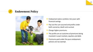 Endowment Policy
◉ Endowment plans combine risk cover with
financial savings.
◉ Pay out the sum assured and profits under
both scenarios; death and survival.
◉ Charge higher premiums.
◉ The profits are an outcome of premiums being
invested in asset markets; equities and debt.
◉ Premiums paid under the pure endowment
policies are tax exempt.
104
 