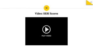 Video: SEBI Scores
1
14
122
 