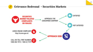 Grievance Redressal - Securities Markets
123
 
