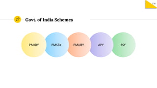 Govt. of India Schemes
130
SSYAPYPMJJBYPMSBYPMJDY
 