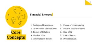 Core
Concepts
1. Saving and Investment
2. Three Pillars of Investment
3. Impact of Inflation
4. Need vs Want
5. Time value of money
6. Power of compounding
7. Price of procrastination
8. Rule of 72
9. Risk vs Return
10. Diversification
Financial Literacy
13
 