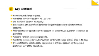Key Features
133
◉ No minimum balance required.
◉ Accidental insurance cover of Rs.1.00 lakh
◉ Life insurance cover of Rs.30,000/-
◉ Beneficiaries of Government Schemes will get Direct Benefit Transfer in these
accounts.
◉ After satisfactory operation of the account for 6 months, an overdraft facility will be
permitted
◉ Access to Pension, insurance products.
◉ Accidental Insurance Cover, RuPay Debit Card must be used at least once in 45 days.
◉ Overdraft facility upto Rs.5000/- is available in only one account per household,
preferably lady of the household.
 
