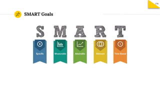 SMART Goals
154
 
