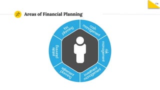 Areas of Financial Planning
156
 