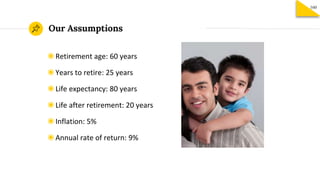 Our Assumptions
160
◉Retirement age: 60 years
◉Years to retire: 25 years
◉Life expectancy: 80 years
◉Life after retirement: 20 years
◉Inflation: 5%
◉Annual rate of return: 9%
 