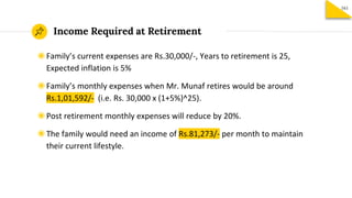 Income Required at Retirement
161
◉Family’s current expenses are Rs.30,000/-, Years to retirement is 25,
Expected inflation is 5%
◉Family’s monthly expenses when Mr. Munaf retires would be around
Rs.1,01,592/- (i.e. Rs. 30,000 x (1+5%)^25).
◉Post retirement monthly expenses will reduce by 20%.
◉The family would need an income of Rs.81,273/- per month to maintain
their current lifestyle.
 