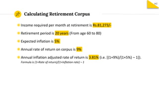 Calculating Retirement Corpus
162
◉Income required per month at retirement is Rs.81,273/-
◉Retirement period is 20 years (From age 60 to 80)
◉Expected inflation is 5%
◉Annual rate of return on corpus is 9%
◉Annual inflation adjusted rate of return is 3.81% (i.e. [(1+9%)/(1+5%) – 1]).
Formula is (1+Rate of return)/(1+Inflation rate) – 1
 