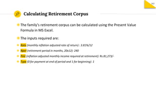 Calculating Retirement Corpus
163
◉The family’s retirement corpus can be calculated using the Present Value
Formula in MS Excel.
◉The inputs required are:
◉ Rate (monthly inflation adjusted rate of return) : 3.81%/12
◉ Nper (retirement period in months, 20x12): 240
◉ Pmt (inflation adjusted monthly income required at retirement): Rs.81,273/-
◉ Type (0 for payment at end of period and 1 for beginning): 1
 