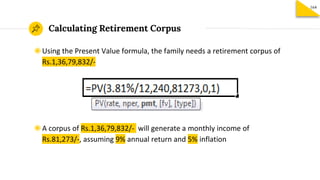 Calculating Retirement Corpus
164
◉Using the Present Value formula, the family needs a retirement corpus of
Rs.1,36,79,832/-
◉A corpus of Rs.1,36,79,832/- will generate a monthly income of
Rs.81,273/-, assuming 9% annual return and 5% inflation
 